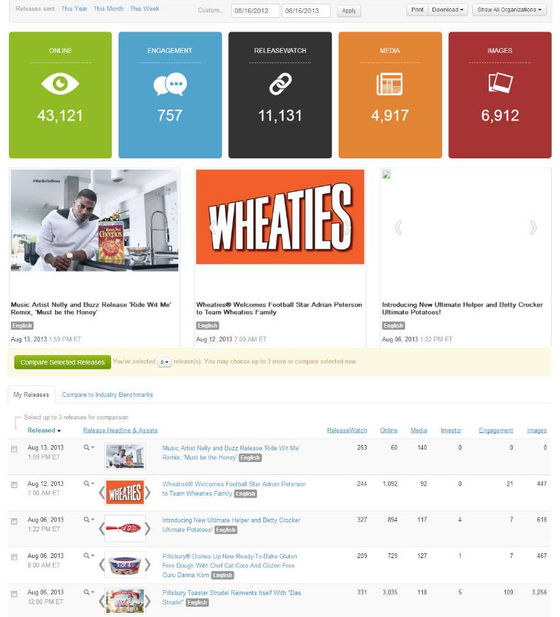 美通社升級(jí)新聞稿發(fā)布報(bào)告 客戶(hù)可查看圖片使用情況