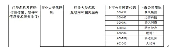 科達股份行業(yè)變更，互聯(lián)網(wǎng)營銷股主板第一股“正身”