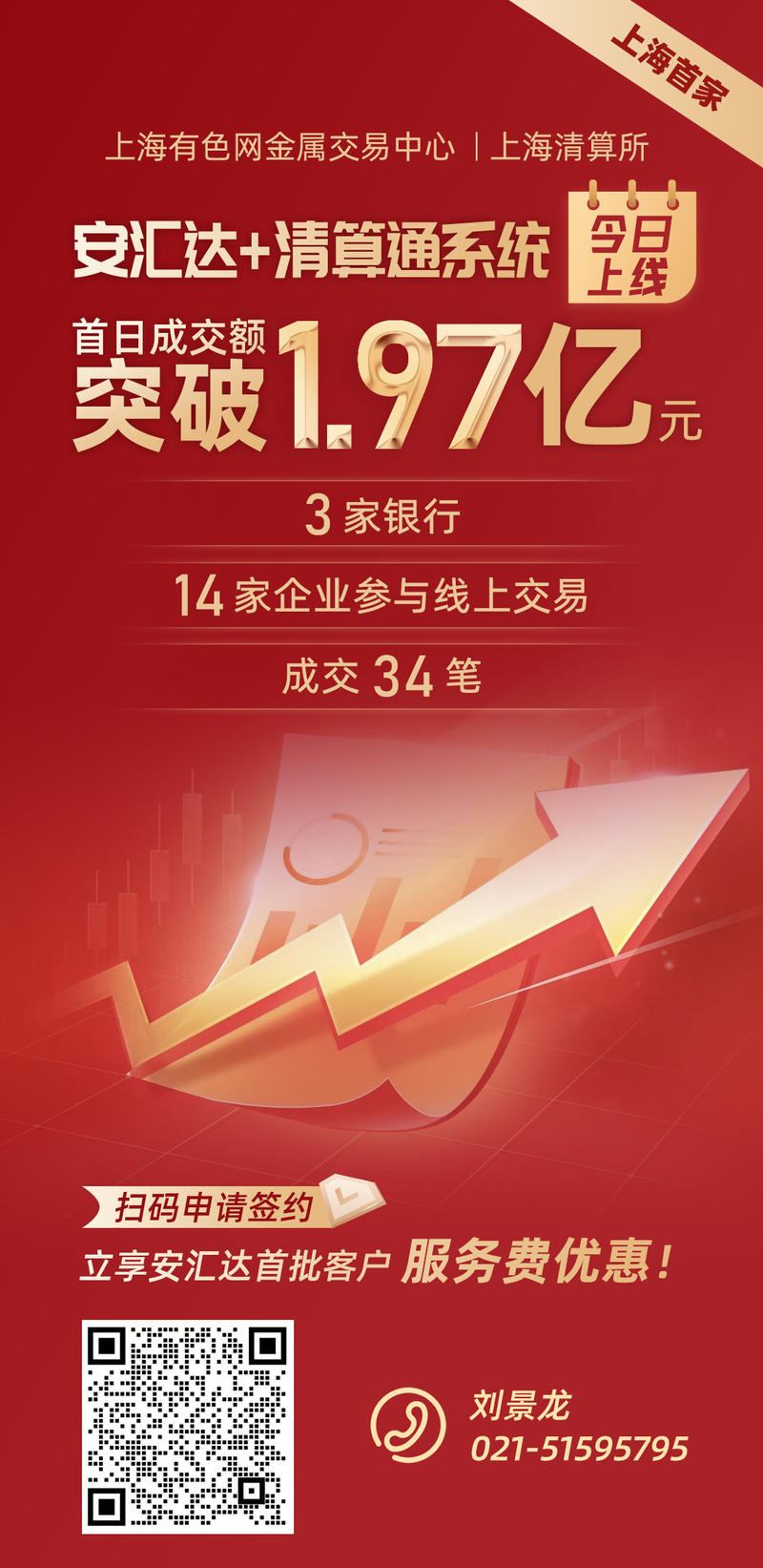成交額1.97億元！“安匯達(dá)+清算通”實(shí)現(xiàn)上線首日開門紅！