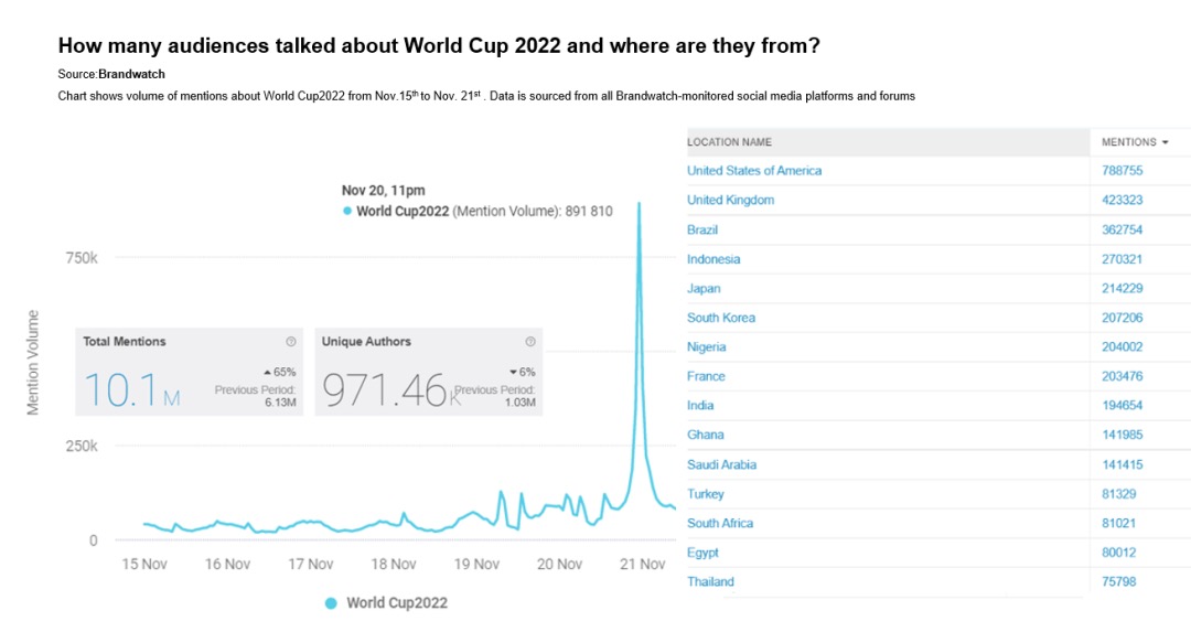 土豪的游戲：卡塔爾世界杯開幕式都誰(shuí)最有存在感？