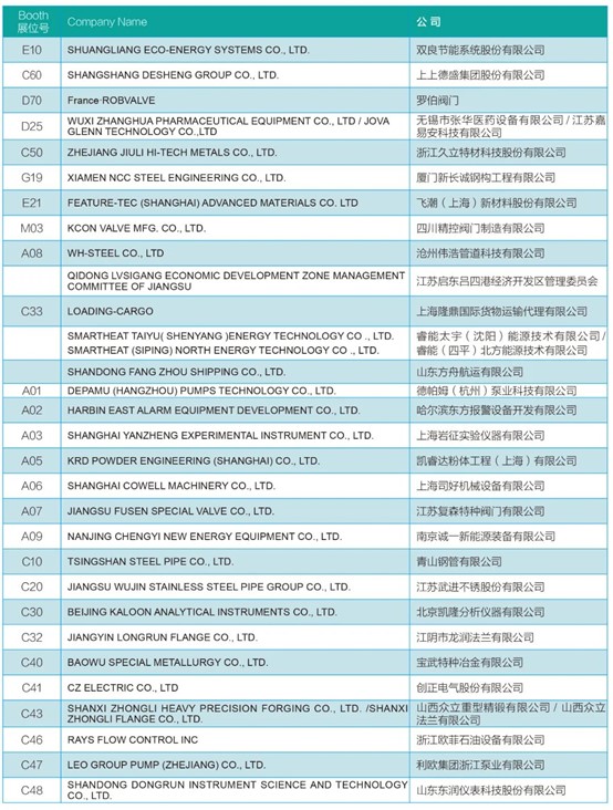 安哥拉國油Sonangol煉油石化公司（SRP）來滬對接中國供應(yīng)商