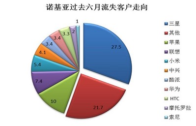 &copy; 2013 央視市場(chǎng)研究  數(shù)據(jù)來源: Kantar Worldpanel ComTech